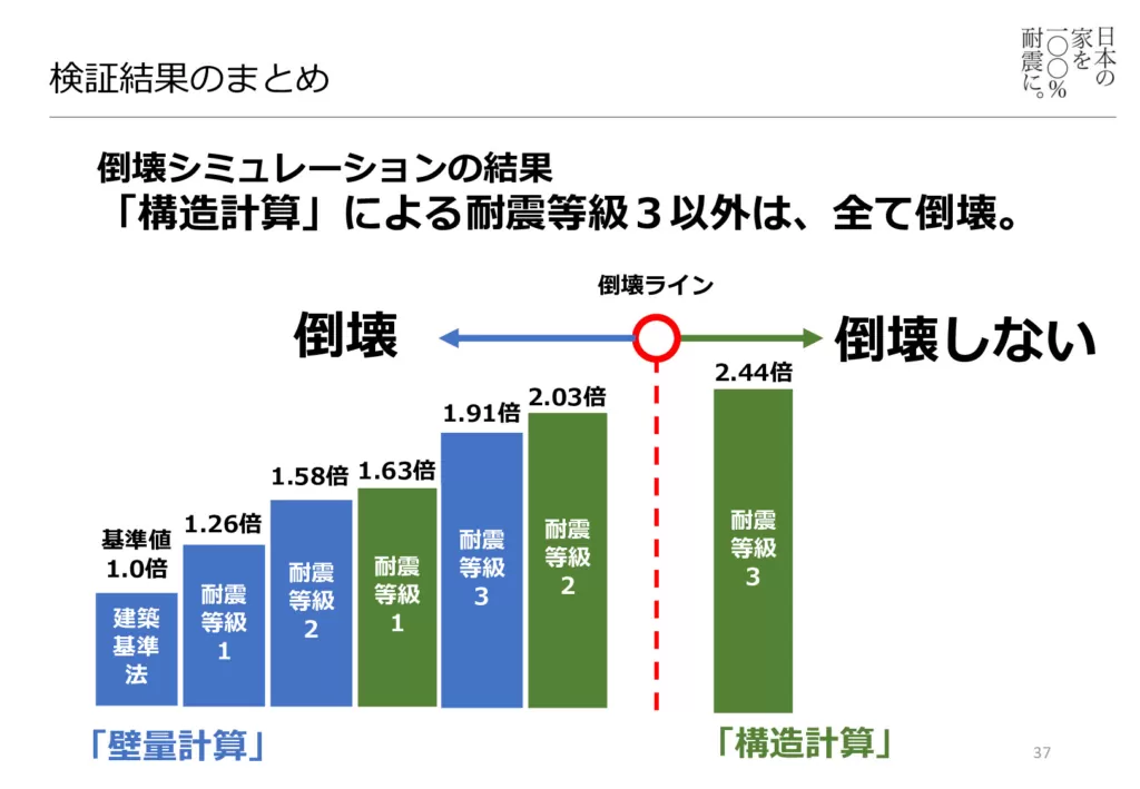 cocochi ie boots 大阪市3階建て専門