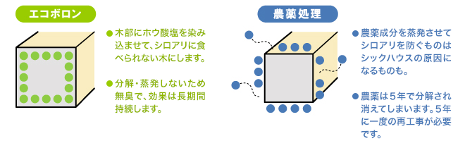 cocochi ie boots 大阪市3階建て専門